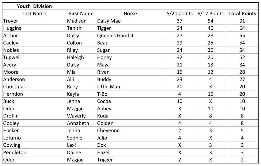 PCHA News & Equine Events